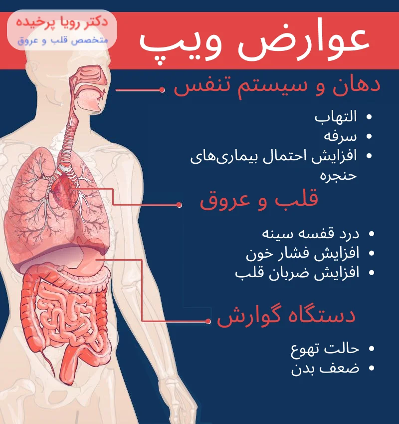 عوارض ویپ قلب
